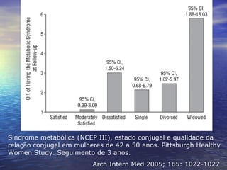 Síndrome metabólica (NCEP III), estado conjugal e qualidade da relação conjugal em mulheres de 42 a 50 anos. Pittsburgh Healthy Women Study. Seguimento de 3 anos. Arch Intern Med 2005; 165: 1022-1027 