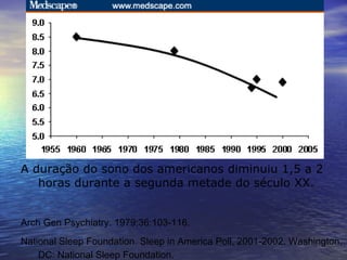 A duração do sono dos americanos diminuiu 1,5 a 2 horas durante a segunda metade do século XX.  Arch Gen Psychiatry. 1979;36:103-116.  National Sleep Foundation. Sleep in America Poll, 2001-2002. Washington, DC: National Sleep Foundation.   