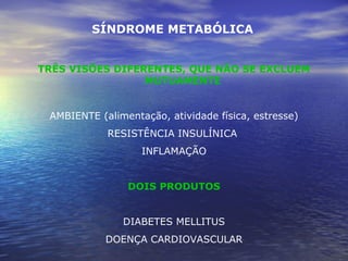 SÍNDROME METABÓLICA   TRÊS VISÕES DIFERENTES, QUE NÃO SE EXCLUEM MUTUAMENTE AMBIENTE (alimentação, atividade física, estresse) RESISTÊNCIA INSULÍNICA  INFLAMAÇÃO DOIS PRODUTOS DIABETES MELLITUS DOENÇA CARDIOVASCULAR 