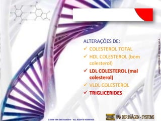 ALTERAÇÕES DE:
                                 COLESTEROL TOTAL
                                 HDL COLESTEROL (bom
                                  colesterol)
                                 LDL COLESTEROL (mal
                                  colesterol)
                                 VLDL COLESTEROL
                                 TRIGLICERIDES



©2009 VAN DER HAAGEN – ALL RIGHTS RESERVED
 