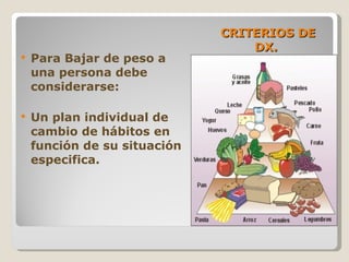 CRITERIOS DE DX.  Para Bajar de peso a una persona debe considerarse: Un plan individual de cambio de hábitos en función de su situación especifica. 