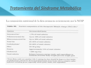 Tratamiento del Síndrome Metabólico

La composición nutricional de la dieta propuesta recientemente por la NCEP
 