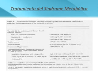 Tratamiento del Síndrome Metabólico
 