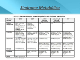 Síndrome Metabólico
 