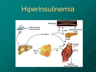 Hiperinsulinemia
 