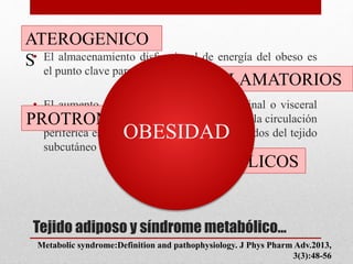 Tejido adiposo y síndrome metabólico…
• El almacenamiento disfuncional de energía del obeso es
el punto clave para el desarrollo del SM.
• El aumento del tejido adiposo intraabdominal o visceral
provoca un aumento del flujo de AGL hacia la circulación
periférica esplénica, mientras que los derivados del tejido
subcutáneo evitan el paso hepático
ATEROGENICO
S
METABÒLICOS
PROINFLAMATORIOS
PROTROMBÒTICOS
OBESIDAD
Metabolic syndrome:Definition and pathophysiology. J Phys Pharm Adv.2013,
3(3):48-56
 