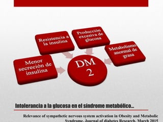 Intolerancia a la glucosa en el síndrome metabólico…
Relevance of sympathetic nervous system activation in Obesity and Metabolic
 