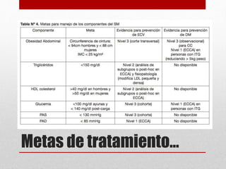 Metas de tratamiento…
 