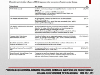 Peroxisome proliferator-activated receptors, metabolic syndrome and cardiovascular
disease. Future Cardiol. 2010 September ; 6(5): 657–691
 