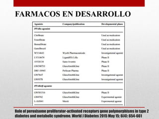 Role of peroxisome proliferator-activated receptors gene polymorphisms in type 2
diabetes and metabolic syndrome. World J Diabetes 2015 May 15; 6(4): 654-661
FARMACOS EN DESARROLLO
 