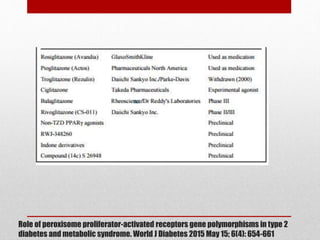 Role of peroxisome proliferator-activated receptors gene polymorphisms in type 2
diabetes and metabolic syndrome. World J Diabetes 2015 May 15; 6(4): 654-661
 