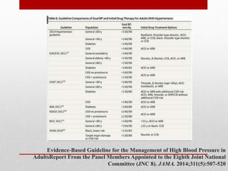Evidence-Based Guideline for the Management of High Blood Pressure in
AdultsReport From the Panel Members Appointed to the Eighth Joint National
Committee (JNC 8). JAMA. 2014;311(5):507-520
 
