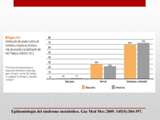 Epidemiologia del síndrome metabólico. Gac Med Mex 2009. 145(5):384-397.
 