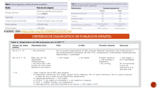 FUENTE: DOI: https://doi.org/10.36384/01232576.559
CRITERIOS DE DIAGNOSTICO EN POBLACION INFANTIL
 