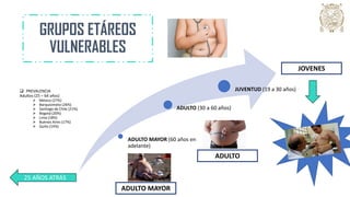 ❑ PREVALENCIA
Adultos (25 – 64 años)
➢ México (27%)
➢ Barquisimeto (26%)
➢ Santiago de Chile (21%)
➢ Bogotá (20%)
➢ Lima (18%)
➢ Buenos Aíres (17%)
➢ Quito (14%)
ADULTO MAYOR (60 años en
adelante)
ADULTO (30 a 60 años)
JUVENTUD (19 a 30 años)
GRUPOS ETÁREOS
VULNERABLES
ADULTO MAYOR
ADULTO
JOVENES
25 AÑOS ATRÁS
 