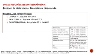 Régimen de dieta blanda, hipocalórica, hipoglucida.
NECESIDADES NUTRICIONALES:
❑ LIPIDOS = 1.1 gr/día. 30% VCT
❑ PROTEINAS = 1.3 gr/día. 15% del VCT
❑ CARBOHIDRATOS = 4.8 gr/ día. 55 % del VCT
.
Rosas J, González Chávez A, Aschner P, Bastarrachea R, Sinay I, Gil JC, et al. Revistaalad.com. Consenso Latinoamericano de la Asociación Latinoamericana de
Diabetes (ALAD) Epidemiología, Diagnóstico, Control, Prevención y Tratamiento del Síndrome Metabólico en Adultos. 2010.
 