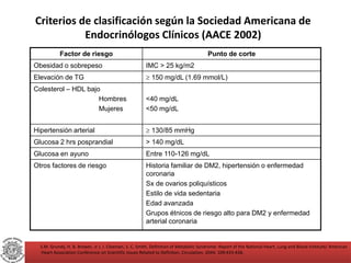 Criterios de clasificación según la Sociedad Americana de 
Endocrinólogos Clínicos (AACE 2002) 
Factor de riesgo Punto de ...