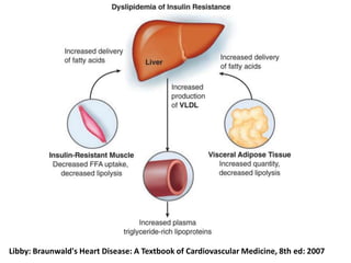 Libby: Braunwald's Heart Disease: A Textbook of Cardiovascular Medicine, 8th ed: 2007
 