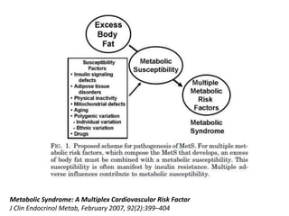 Metabolic Syndrome: A Multiplex Cardiovascular Risk Factor
J Clin Endocrinol Metab, February 2007, 92(2):399–404
 