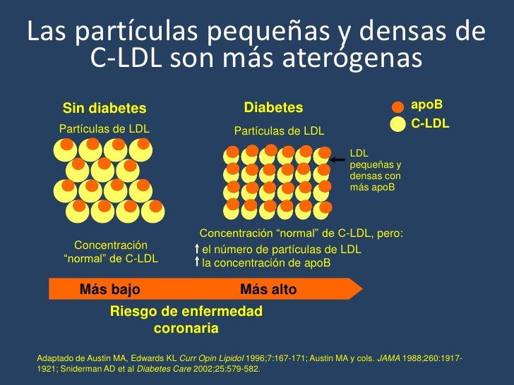 Sindrome metabolico completo Sindrome metabolico completo