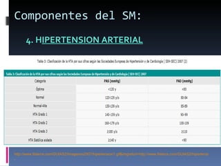 Componentes del SM: 4. H IPERTENSION ARTERIAL http://www.fisterra.com/GUIAS2/Imagenes2007/hipertension1.gif&imgrefurl=http://www.fisterra.com/GUIAS2/hipertension_arterial . 