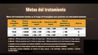 sindrome metabolico upsjb.pptx