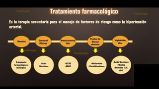 sindrome metabolico upsjb.pptx