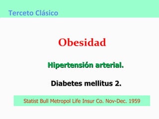 Terceto Clásico <ul><ul><li>Obesidad </li></ul></ul>Statist Bull Metropol Life Insur Co. Nov-Dec. 1959 <ul><ul><li>Hiperte...
