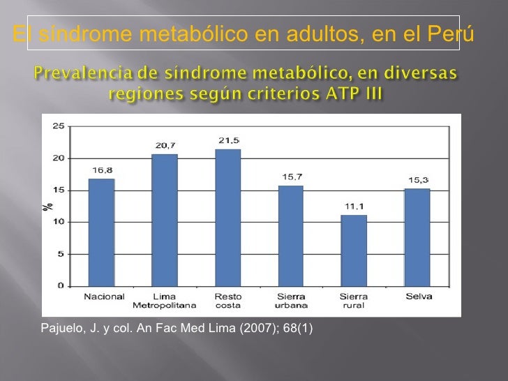 Sindrome metabolico y resistencia a la insulina Sindrome metabolico y resistencia a la insulina