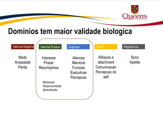 Dominios tem maior validade biologica
Medo
Ansiedade
Perda
Afiliacao e
attachment
Comunicacao
Percepcao do
self
Sono
Apetite
Interesse
Prazer
Recompensa
Atencao
Memoria
Funcoes
Executivas
Percepcao
Valencia Negativa Valencia Positiva
Motivacao
Responsividade
Aprendizado
Cognicao Social Regulatorios
 