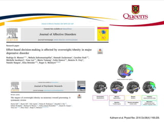 Kullmann et al. Physiol Rev. 2016 Oct;96(4):1169-209.
 