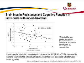 Brain Insulin Resistance and Cognitive Function in
Individuals with mood disorders
Mansur, Lee, Delgado-Peraza, Nogueras-Ortiz, Chawla, Kapogiannis, McIntyre. Unpublished data
* Adjusted for age,
gender, education,
depressive symptoms
severity and EV
concentration
Insulin receptor substrate-1 phosphorylation at serine site 312 (IRS-1 p-S312), measured in
neuronal origin-enriched extracellular vesicles, which has been associated with attenuated
insulin signaling
 