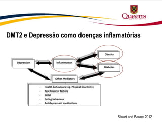 DMT2 e Depressão como doenças inflamatórias
Stuart and Baune 2012
 