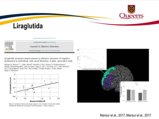 Liraglutida
Mansur et al., 2017; Mansur et al., 2017
 