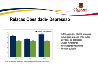 Relacao Obesidade- Depressao
CDC/NCHS, National Health and Nutrition Examination Survey, 2005–2010.
• Todos os grupos etarios (criancas)
• Curva dose-resposta entre IMC e
gravidade da depressao
• Grupos minoritarios
• Independente tratamento
• Risco de suicidio
 