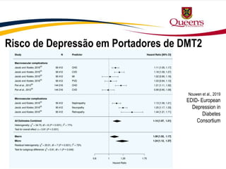 Nouwen et al., 2019
EDID- European
Depression in
Diabetes
Consortium
Risco de Depressão em Portadores de DMT2
 