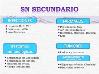 Hepatitis B, C, VIH Paludismo, sífilis toxoplasmosis Enfermedad de Castleman Enfermedad de kimura Picadura de avispa Alergia inmunitaria Penicilamina. Oro AINES, pamidronato Interferon, Mercurio, Heroína Litio Linfoma y leucemia Oligomeganefronia. Obesidad Reducción nefrótica 
