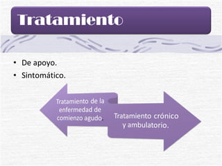 De apoyo.  Sintomático. 