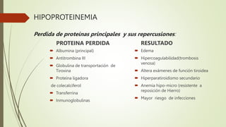 HIPOPROTEINEMIA
Perdida de proteínas principales y sus repercusiones:
PROTEINA PERDIDA
 Albumina (principal)
 Antitrombina III
 Globulina de transportación de
Tiroxina
 Proteína ligadora
de colecalciferol
 Transferrina
 Inmunoglobulinas
RESULTADO
 Edema
 Hipercoagulabilidad(trombosis
venosa)
 Altera exámenes de función tiroidea
 Hiperparatiroidismo secundario
 Anemia hipo-micro (resistente a
reposición de Hierro)
 Mayor riesgo de infecciones
 