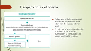 Fisiopatología del Edema
 En la mayoría de los pacientes el
mecanismo fundamental es la
alteración del balance tubular
renal
 Condiciona la retención del sodio,
la expansión del volumen
plasmático y la transudación de
agua y solutos al intersticio.
 