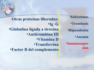 Otras proteínas liberadas: Ig  G Globulina ligada a tiroxina Antitrombina III Vitamina D Transferrina Factor B del complemento Infecciones Trombosis Hipocalemia Anemia Inmunosupresión 