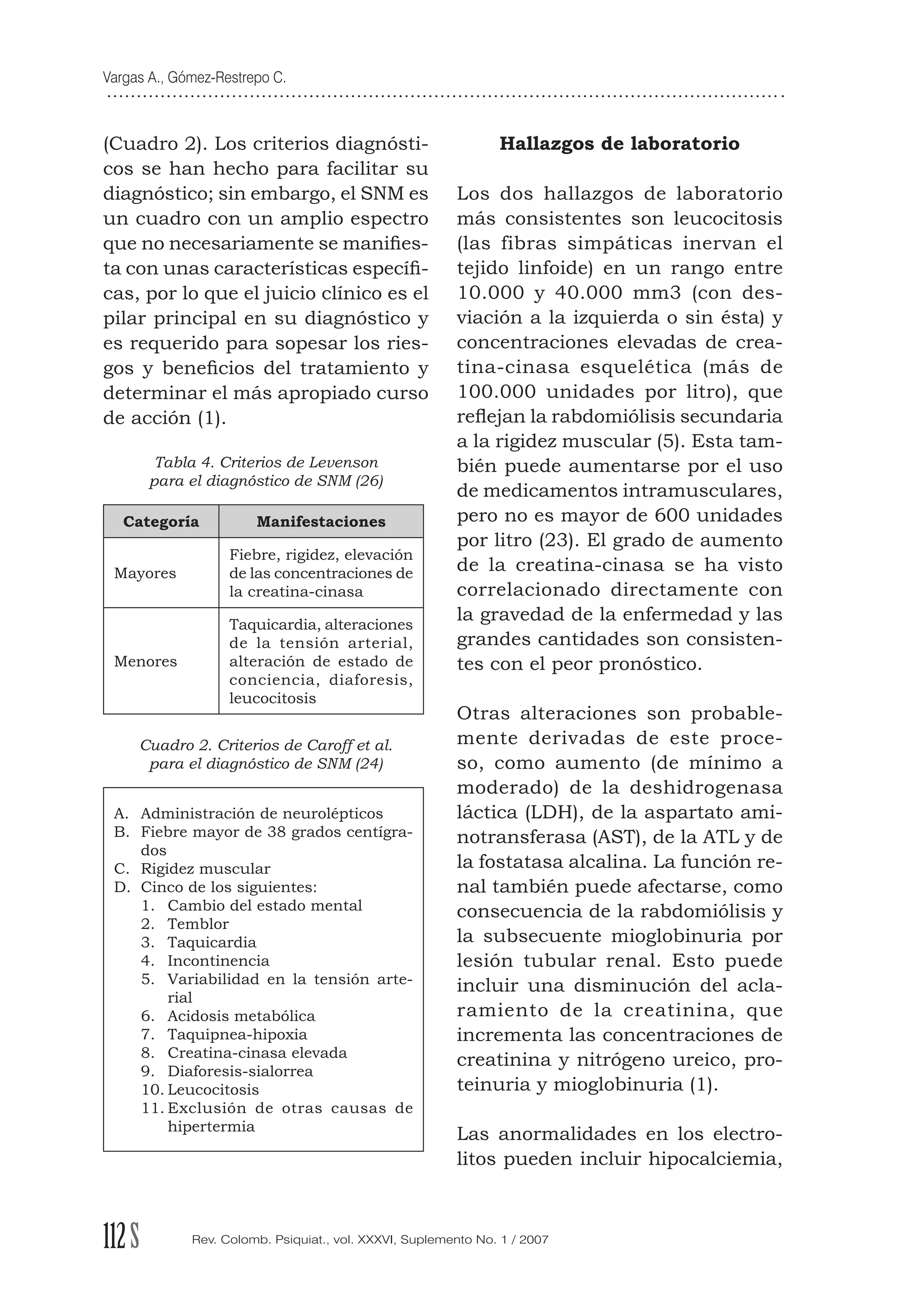 Vargas A., Gómez-Restrepo C.
112S Rev. Colomb. Psiquiat., vol. XXXVI, Suplemento No. 1 / 2007
(Cuadro 2). Los criterios diagnósti-
cos se han hecho para facilitar su
diagnóstico; sin embargo, el SNM es
un cuadro con un amplio espectro
que no necesariamente se maniﬁes-
ta con unas características especíﬁ-
cas, por lo que el juicio clínico es el
pilar principal en su diagnóstico y
es requerido para sopesar los ries-
gos y beneﬁcios del tratamiento y
determinar el más apropiado curso
de acción (1).
Tabla 4. Criterios de Levenson
para el diagnóstico de SNM (26)
Categoría Manifestaciones
Mayores
Fiebre, rigidez, elevación
de las concentraciones de
la creatina-cinasa
Menores
Taquicardia, alteraciones
de la tensión arterial,
alteración de estado de
conciencia, diaforesis,
leucocitosis
Cuadro 2. Criterios de Caroff et al.
para el diagnóstico de SNM (24)
A. Administración de neurolépticos
B. Fiebre mayor de 38 grados centígra-
dos
C. Rigidez muscular
D. Cinco de los siguientes:
1. Cambio del estado mental
2. Temblor
3. Taquicardia
4. Incontinencia
5. Variabilidad en la tensión arte-
rial
6. Acidosis metabólica
7. Taquipnea-hipoxia
8. Creatina-cinasa elevada
9. Diaforesis-sialorrea
10. Leucocitosis
11. Exclusión de otras causas de
hipertermia
Hallazgos de laboratorio
Los dos hallazgos de laboratorio
más consistentes son leucocitosis
(las fibras simpáticas inervan el
tejido linfoide) en un rango entre
10.000 y 40.000 mm3 (con des-
viación a la izquierda o sin ésta) y
concentraciones elevadas de crea-
tina-cinasa esquelética (más de
100.000 unidades por litro), que
reﬂejan la rabdomiólisis secundaria
a la rigidez muscular (5). Esta tam-
bién puede aumentarse por el uso
de medicamentos intramusculares,
pero no es mayor de 600 unidades
por litro (23). El grado de aumento
de la creatina-cinasa se ha visto
correlacionado directamente con
la gravedad de la enfermedad y las
grandes cantidades son consisten-
tes con el peor pronóstico.
Otras alteraciones son probable-
mente derivadas de este proce-
so, como aumento (de mínimo a
moderado) de la deshidrogenasa
láctica (LDH), de la aspartato ami-
notransferasa (AST), de la ATL y de
la fostatasa alcalina. La función re-
nal también puede afectarse, como
consecuencia de la rabdomiólisis y
la subsecuente mioglobinuria por
lesión tubular renal. Esto puede
incluir una disminución del acla-
ramiento de la creatinina, que
incrementa las concentraciones de
creatinina y nitrógeno ureico, pro-
teinuria y mioglobinuria (1).
Las anormalidades en los electro-
litos pueden incluir hipocalciemia,
 