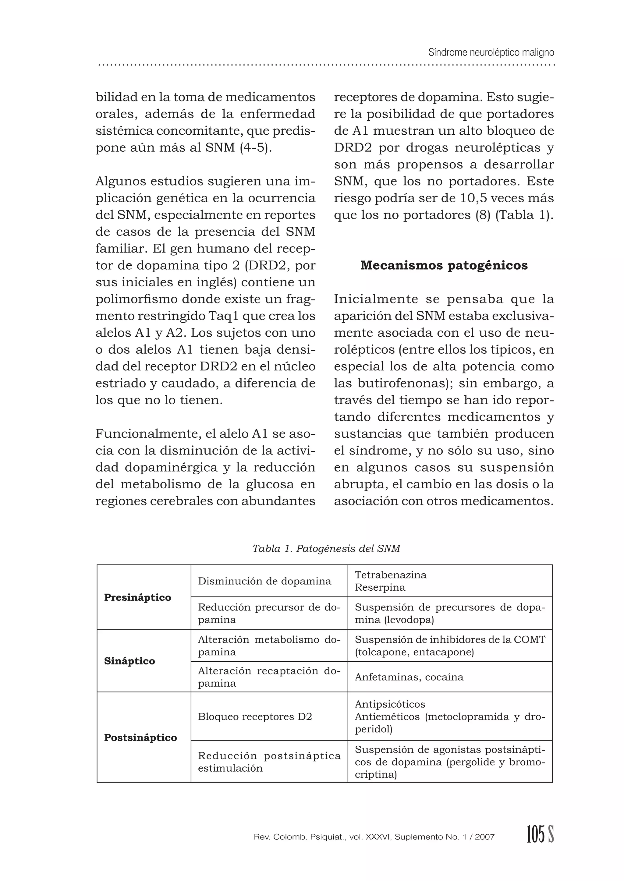 Síndrome neuroléptico maligno
105SRev. Colomb. Psiquiat., vol. XXXVI, Suplemento No. 1 / 2007
bilidad en la toma de medicamentos
orales, además de la enfermedad
sistémica concomitante, que predis-
pone aún más al SNM (4-5).
Algunos estudios sugieren una im-
plicación genética en la ocurrencia
del SNM, especialmente en reportes
de casos de la presencia del SNM
familiar. El gen humano del recep-
tor de dopamina tipo 2 (DRD2, por
sus iniciales en inglés) contiene un
polimorﬁsmo donde existe un frag-
mento restringido Taq1 que crea los
alelos A1 y A2. Los sujetos con uno
o dos alelos A1 tienen baja densi-
dad del receptor DRD2 en el núcleo
estriado y caudado, a diferencia de
los que no lo tienen.
Funcionalmente, el alelo A1 se aso-
cia con la disminución de la activi-
dad dopaminérgica y la reducción
del metabolismo de la glucosa en
regiones cerebrales con abundantes
receptores de dopamina. Esto sugie-
re la posibilidad de que portadores
de A1 muestran un alto bloqueo de
DRD2 por drogas neurolépticas y
son más propensos a desarrollar
SNM, que los no portadores. Este
riesgo podría ser de 10,5 veces más
que los no portadores (8) (Tabla 1).
Mecanismos patogénicos
Inicialmente se pensaba que la
aparición del SNM estaba exclusiva-
mente asociada con el uso de neu-
rolépticos (entre ellos los típicos, en
especial los de alta potencia como
las butirofenonas); sin embargo, a
través del tiempo se han ido repor-
tando diferentes medicamentos y
sustancias que también producen
el síndrome, y no sólo su uso, sino
en algunos casos su suspensión
abrupta, el cambio en las dosis o la
asociación con otros medicamentos.
Tabla 1. Patogénesis del SNM
Presináptico
Disminución de dopamina
Tetrabenazina
Reserpina
Reducción precursor de do-
pamina
Suspensión de precursores de dopa-
mina (levodopa)
Sináptico
Alteración metabolismo do-
pamina
Suspensión de inhibidores de la COMT
(tolcapone, entacapone)
Alteración recaptación do-
pamina
Anfetaminas, cocaína
Postsináptico
Bloqueo receptores D2
Antipsicóticos
Antieméticos (metoclopramida y dro-
peridol)
Reducción postsináptica
estimulación
Suspensión de agonistas postsinápti-
cos de dopamina (pergolide y bromo-
criptina)
 
