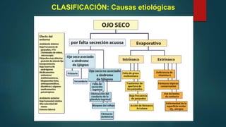 CLASIFICACIÓN: Causas etiológicas
 