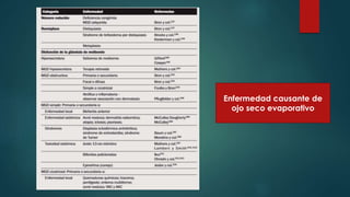 Enfermedad causante de
ojo seco evaporativo
 