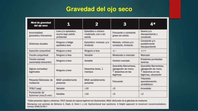 Sindrome De Ojo Seco Sindrome De Ojo Seco