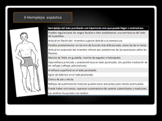 3-Hemiplejia espástica
 