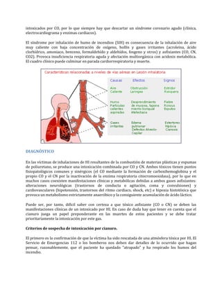 intoxicados por CO, por lo que siempre hay que descartar un síndrome coronario agudo (clínica,
electrocardiograma y enzimas cardiacos).
El síndrome por inhalación de humo de incendios (SIH) es consecuencia de la inhalación de aire
muy caliente con baja concentración de oxígeno, hollín y gases irritantes (acroleína, ácido
clorhídrico, amoniaco, benceno, formaldehído y aldehídos, fosgeno y otros) y asfixiantes (CO, CN,
CO2). Provoca insuficiencia respiratoria aguda y afectación multiorgánica con acidosis metabólica.
El cuadro clínico puede culminar en parada cardiorrespiratoria y muerte.

DIAGNÓSTICO
En las víctimas de inhalaciones de HI resultantes de la combustión de materias plásticas y espumas
de poliuretano, se produce una intoxicación combinada por CO y CN. Ambos tóxicos tienen puntos
fisiopatológicos comunes y sinérgicos (el CO mediante la formación de carboxihemoglobina y el
propio CO y el CN por la inactivación de la enzima respiratoria citocromooxidasa), por lo que en
muchos casos coexisten manifestaciones clínicas y metabólicas debidas a ambos gases asfixiantes:
alteraciones neurológicas (trastornos de conducta o agitación, coma y convulsiones) y
cardiovasculares (hipotensión, trastornos del ritmo cardiaco, shock, etc) e hipoxia histotóxica que
provoca un metabolismo estrictamente anaeróbico y la consiguiente acumulación de ácido láctico.
Puede ser, por tanto, difícil saber con certeza a que tóxico asfixiante (CO o CN) se deben las
manifestaciones clínicas de un intoxicado por HI. En caso de duda hay que tener en cuenta que el
cianuro juega un papel preponderante en las muertes de estos pacientes y se debe tratar
prioritariamente la intoxicación por este gas.
Criterios de sospecha de intoxicación por cianuro.
El primero es la confirmación de que la víctima ha sido rescatada de una atmósfera tóxica por HI. El
Servicio de Emergencias 112 o los bomberos nos deben dar detalles de lo ocurrido que hagan
pensar, razonablemente, que el paciente ha quedado "atrapado" y ha respirado los humos del
incendio.

 