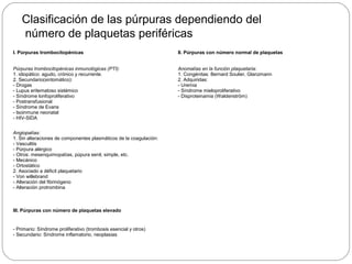 Clasificación de las púrpuras dependiendo del
número de plaquetas periféricas
I. Púrpuras trombocitopénicas II. Púrpuras con número normal de plaquetas
Púrpuras trombocitopénicas inmunológicas (PTI):
1. idiopático: agudo, crónico y recurrente.
2. Secundario(sintomático):
- Drogas
- Lupus eritematoso sistémico
- Síndrome lonfoproliferativo
- Postransfusional
- Síndrome de Evans
- Isoinmune neonatal
- HIV-SIDA
Anomalías en la función plaquetaria:
1. Congénitas: Bernard Soulier, Glanzmann
2. Adquiridas:
- Uremia
- Síndrome mieloproliferativo
- Disproteinamia (Waldenström)
Angiopatías:
1. Sin alteraciones de componentes plasmáticos de la coagulación:
- Vasculitis
- Púrpura alérgico
- Otros: mesenquimopatías, púpura senil, simple, etc.
- Mecánico
- Ortostático
2. Asociado a déficit plaquetario
- Von willebrand
- Alteración del fibrinógeno
- Alteración protrombina
III. Púrpuras con número de plaquetas elevado
- Primario: Síndrome proliferativo (trombosis esencial y otros)
- Secundario: Síndrome inflamatorio, neoplasias
 