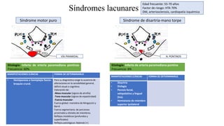 Síndromes lacunares
VÍA PIRAMIDAL
MANIFESTACIONES CLÍNICAS FORMA DE DETERMINARLO
• Hemiparesia o hemiplejía fascio-
braquio-crural.
Para su diagnóstico exige la ausencia de
alteraciones en la sensibilidad general,
déficit visual o cognitivo.
Valoración de:
-Masa muscular (signos de atrofia)
-Tono muscular (signos de espasticidad)
-Fuerza muscular:
Fuerza global: maniobra de Mingazzini y
Barré
Fuerza segmentaria: de porciones
proximales y distales de miembros.
Reflejos miotáticos (profundos y
superficiales)
Reflejos patológicos: Babinski (+)
Síndrome motor puro
Etiología: Infarto de arteria paramediana pontinas
Frecuencia: 60%.
N. PONTINOS
MANIFESTACIONES CLÍNICAS FORMA DE DETERMINARLO
• Disartria
• Disfagia
• Paresia facial,
velopalatina y lingual
(ins).
• Hemiataxia de miembro
superior ipsilateral
Síndrome de disartria-mano torpe
Etiología: Infarto de arteria paramediana pontina
Frecuencia: 6%
Edad frecuente: 55-70 años
Factor de riesgo: HTA 70%
DM, arteriosclerosis, cardiopatía isquémica
 